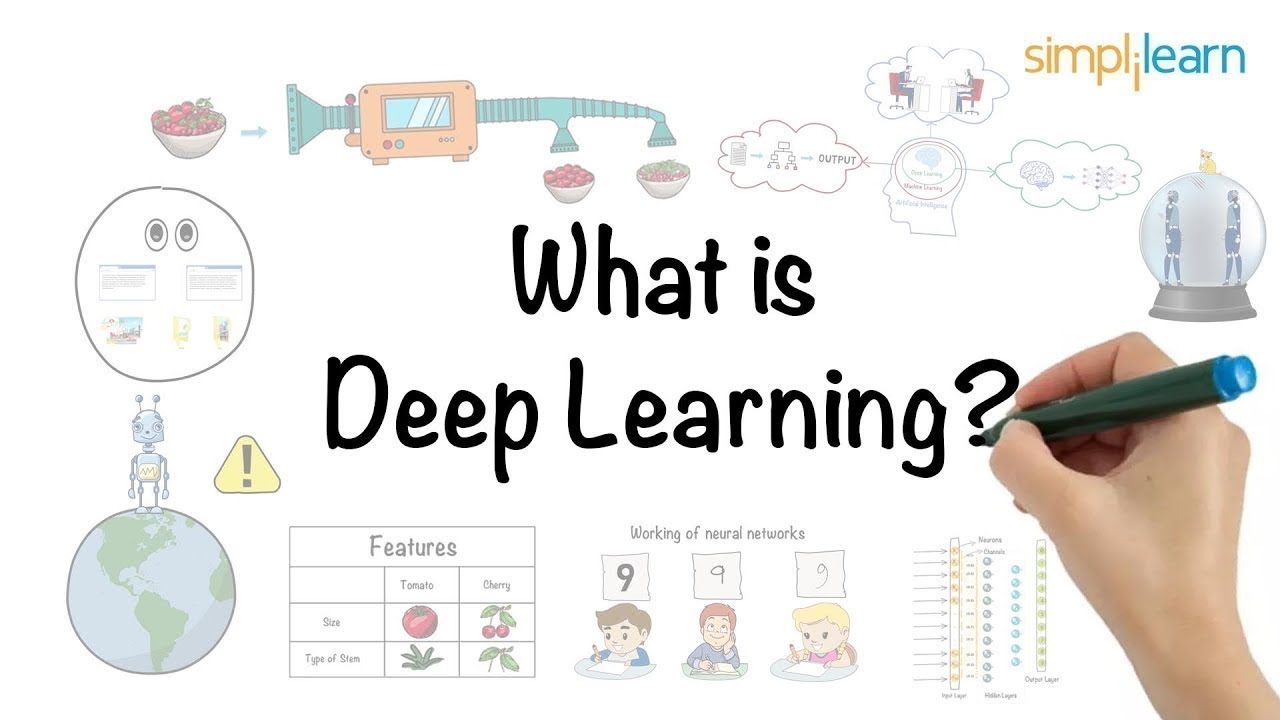 Deep Learning Explained