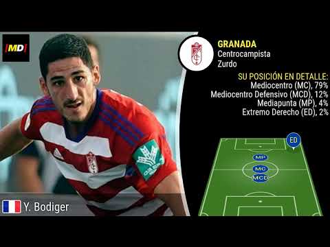 Bodiger (Granada): Trayectoria, posiciones y habilidades