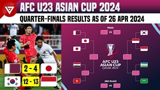 🔴 AFC U23 Asian Cup 2024 Quarterfinals Results as of 26 Apr 2024
