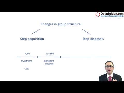 Changes in group structure - Introduction - ACCA (SBR) lectures