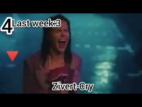 DFM Dance Chart от 4 Ноября #JasonDerulo #JBieber #TheWeeknd #Tiesto#KarolG #Zivert #Imanbek #Yarick