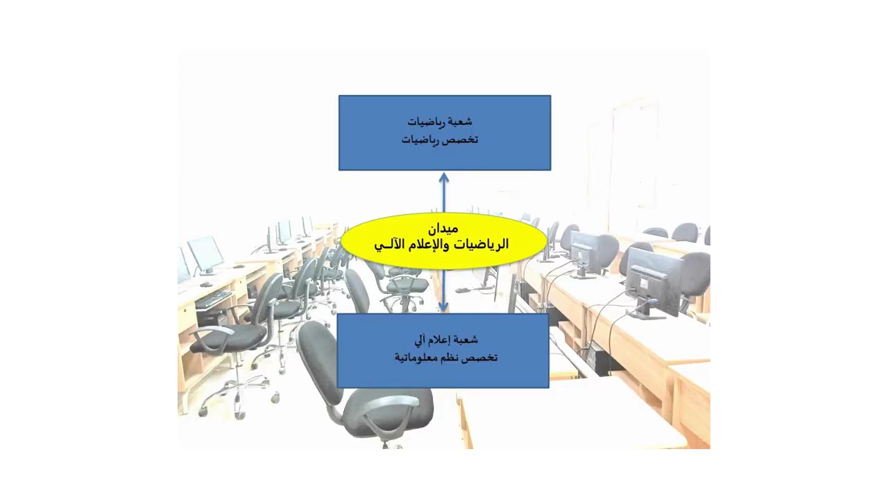 الأبواب المفتوحة الإفتراضية لحـاملي بكالوريا 2025 – ‫كــلية‬‫العلــوم‬ ‫والتكنولوجي‬ا