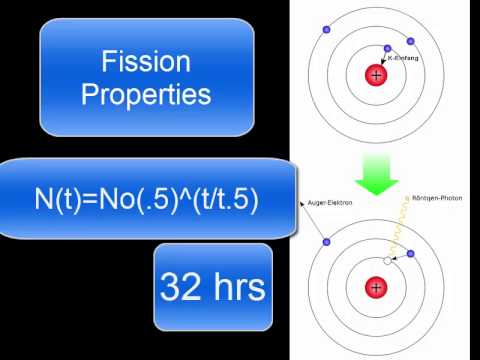 ChemWiki Elemental Minute: Dubnium (Nuclear Properties)