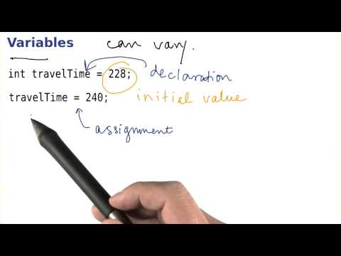 Learn Variables Values Can Change Intro to Java Programming - Mind Luster