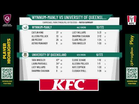 Wynnum-Manly Womens 1st Grade v University of Queensland Womens 1st Grade