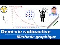Méthode graphique : Déterminer la demi-vie d'un noyau radioactif physique chimie