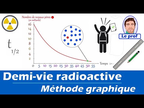 Méthode graphique : Déterminer la demi-vie d'un noyau radioactif physique chimie