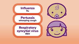 Maternal vaccinations – How vaccines work (Animation)