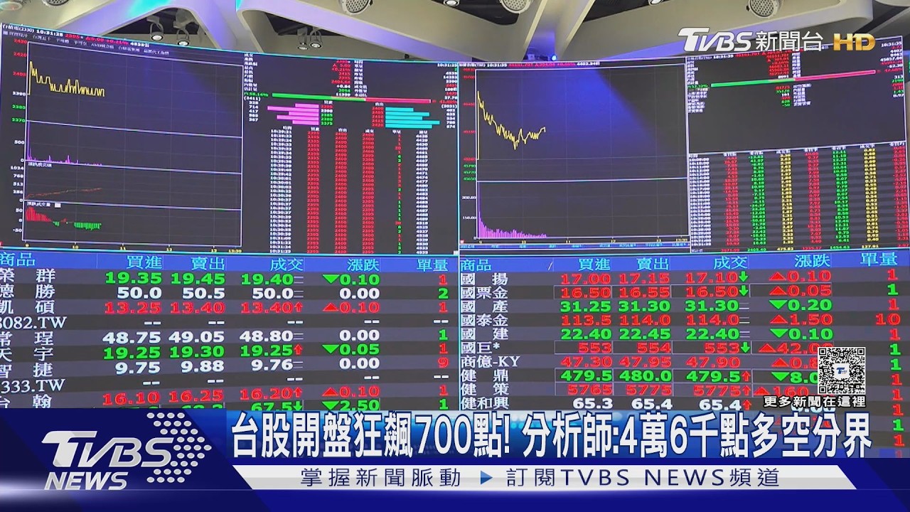 影音/台股反彈大漲693點站回5日線 分析師示警「這訊號」恐二次回測