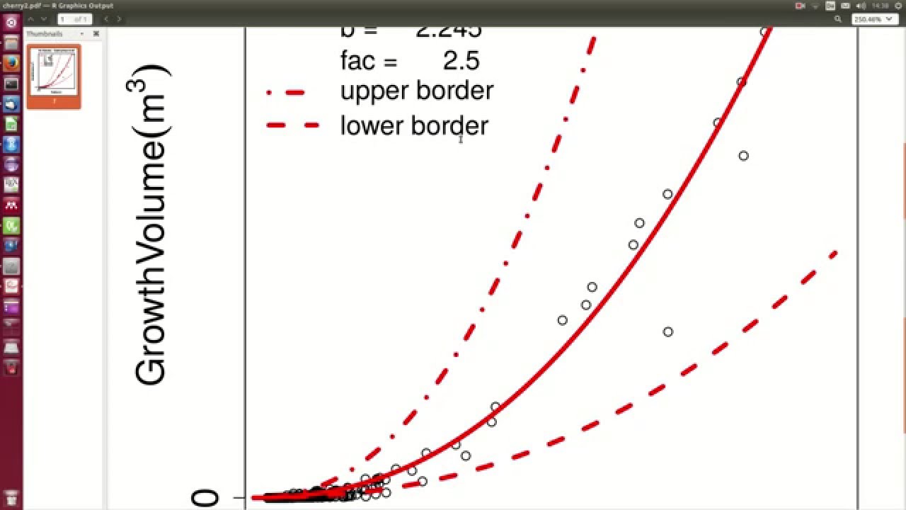 Allometry correction