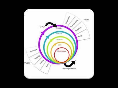 Learn - Scrum