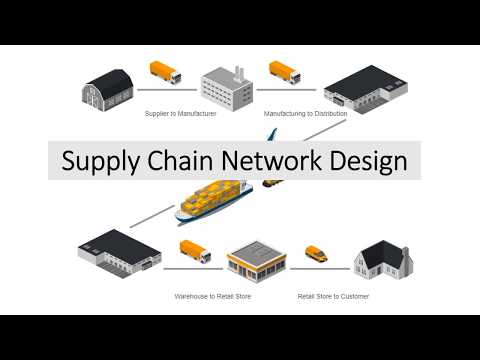 SCM Network Design