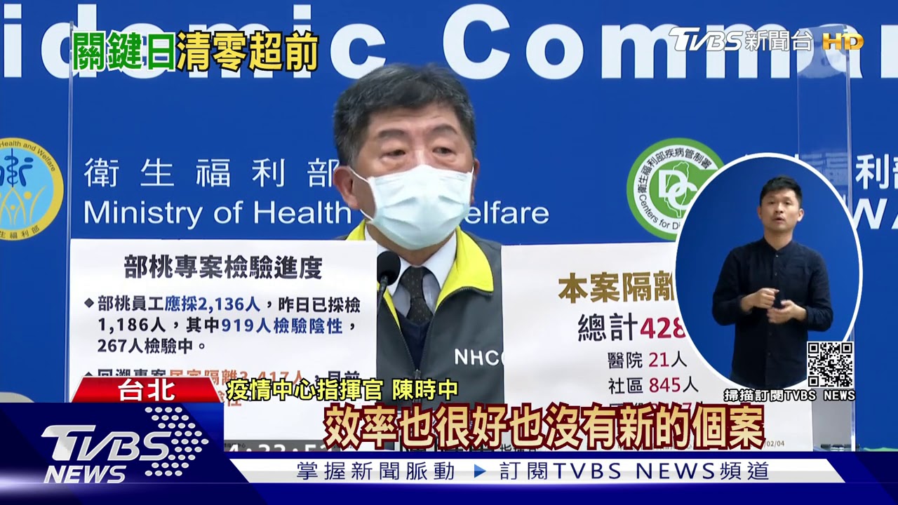 部桃群聚2月4日關鍵日到! 陳時中:一切掌握中