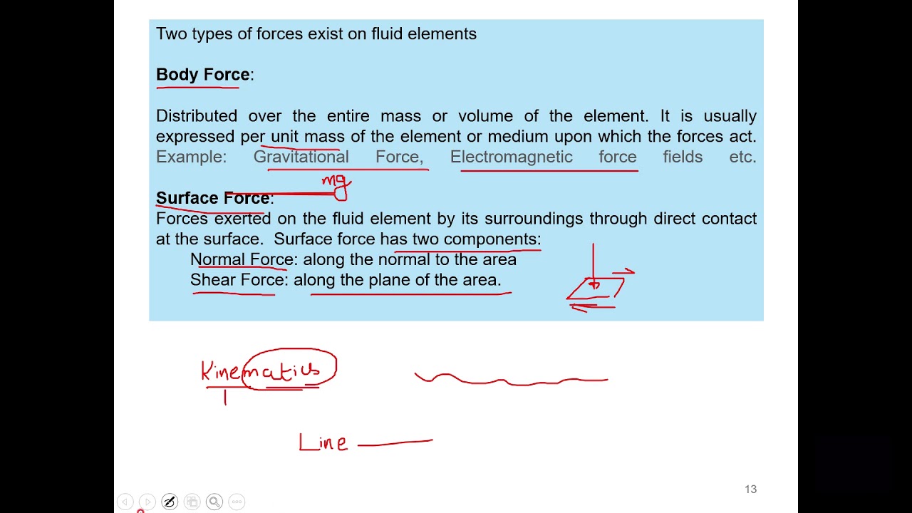 FLUID MECHANICS/18CV33/MODULE 3/LECTURE3.2b