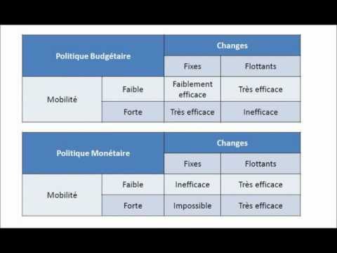 comment construire la courbe lm