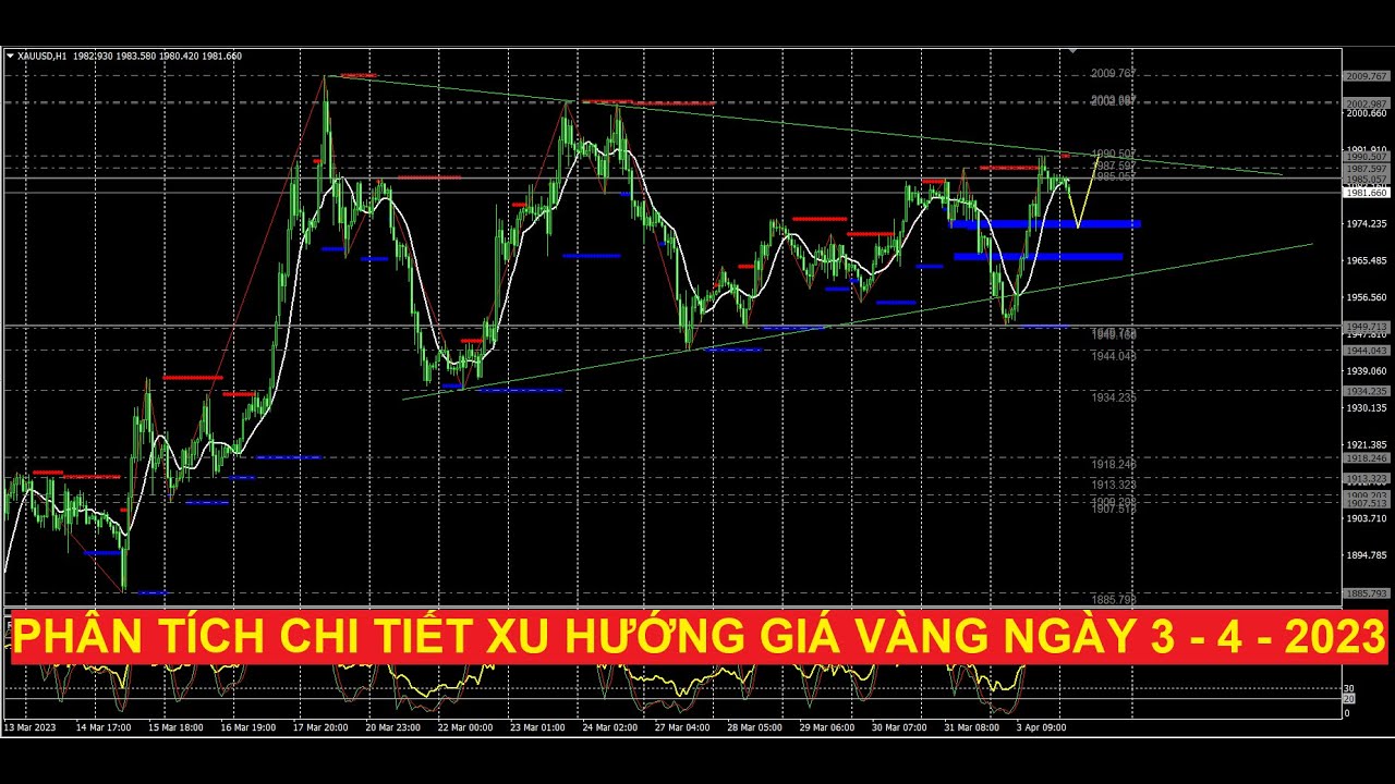 Video phân tích chi tiết xu hướng giá vàng ngày 4 - 4 -2023