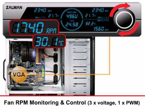 Zalman ZM-MFC3 Fan Controller