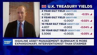 UK gilts to stay on edge as markets await next PM, says bond investor