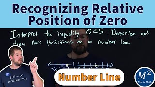 Understanding the Position of Zero in Inequalities