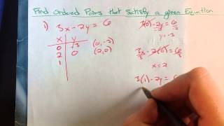 Finding Ordered Pairs that Satisfy a Given Equation