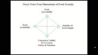 2014 Great Decisions Lecture:  "Food and Climate" by Dr. Michael Fratantuono