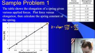 High School Physics - Springs and Hooke's Law