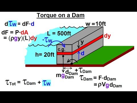 Physics Ch 33A Test Your Knowledge Fluid Statics 1 of 43 Pressure with Acceleration
