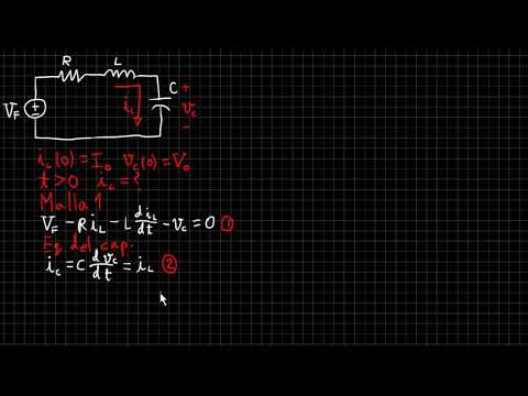 Circuitos RLC Serie: Teoría