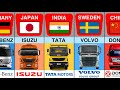 Truck From Different Countries
