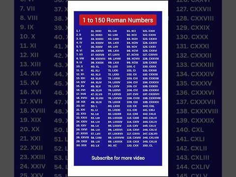 Roman numbers | Roman numerals | 1 to 150 Roman Numbers | 1 से 150 रोमन संख्या #romannumber #shorts