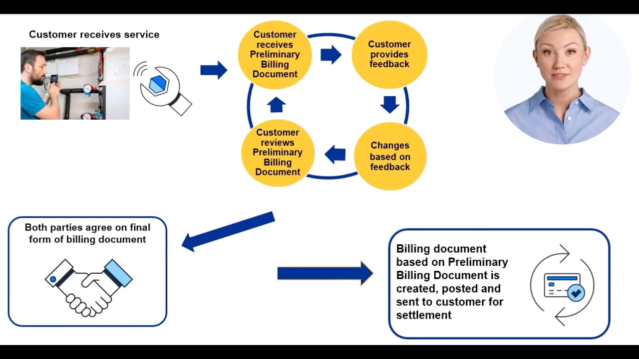 SAP SD - Billing E9: Preliminary Billing Document