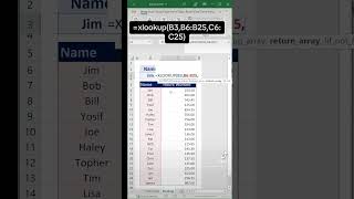 Xlookup. These lookups can be challenging to get so let’s do another example with hours worked. - Excel Xpert tutorial video