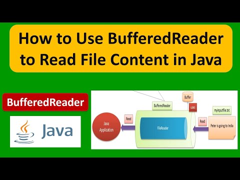 How To Use Bufferedreader To Read File Content In Java Java Io Java Tutorial