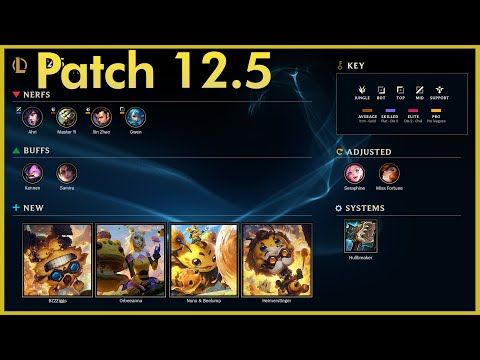 Hullbreaker Nerfs and Yi Changes! | Patch 12.5 Rundown