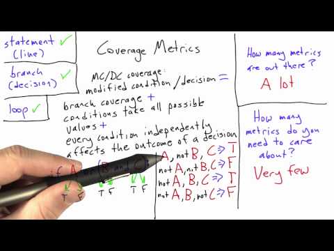 Introduction Software Testing