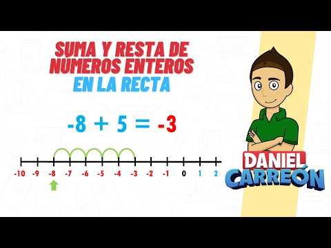 ADDITION AND SUBTRACTION OF INTEGERS ON THE NUMBER LINE Super easy - For beginners