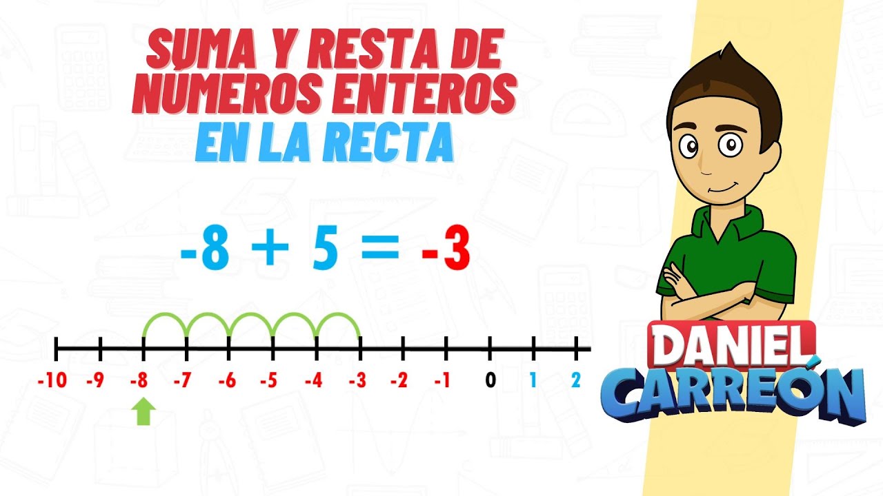 ADDITION AND SUBTRACTION OF INTEGERS ON THE NUMBER LINE Super easy - For beginners