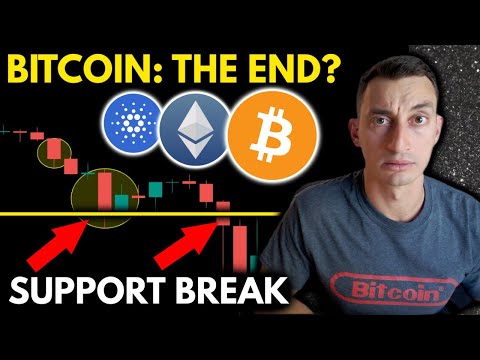 Bitcoin breakout strategija