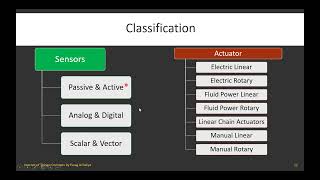 Things in IoT - Sensors, Actuators & their Classification