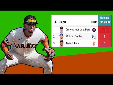 Why is Luis Arraez good at defense now?