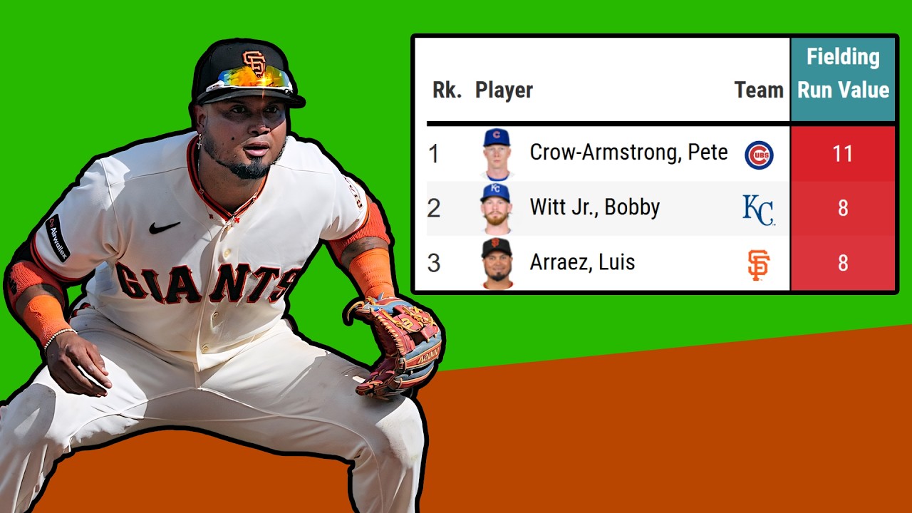 Why is Luis Arraez good at defense now?