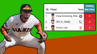 Why is Luis Arraez good at defense now?