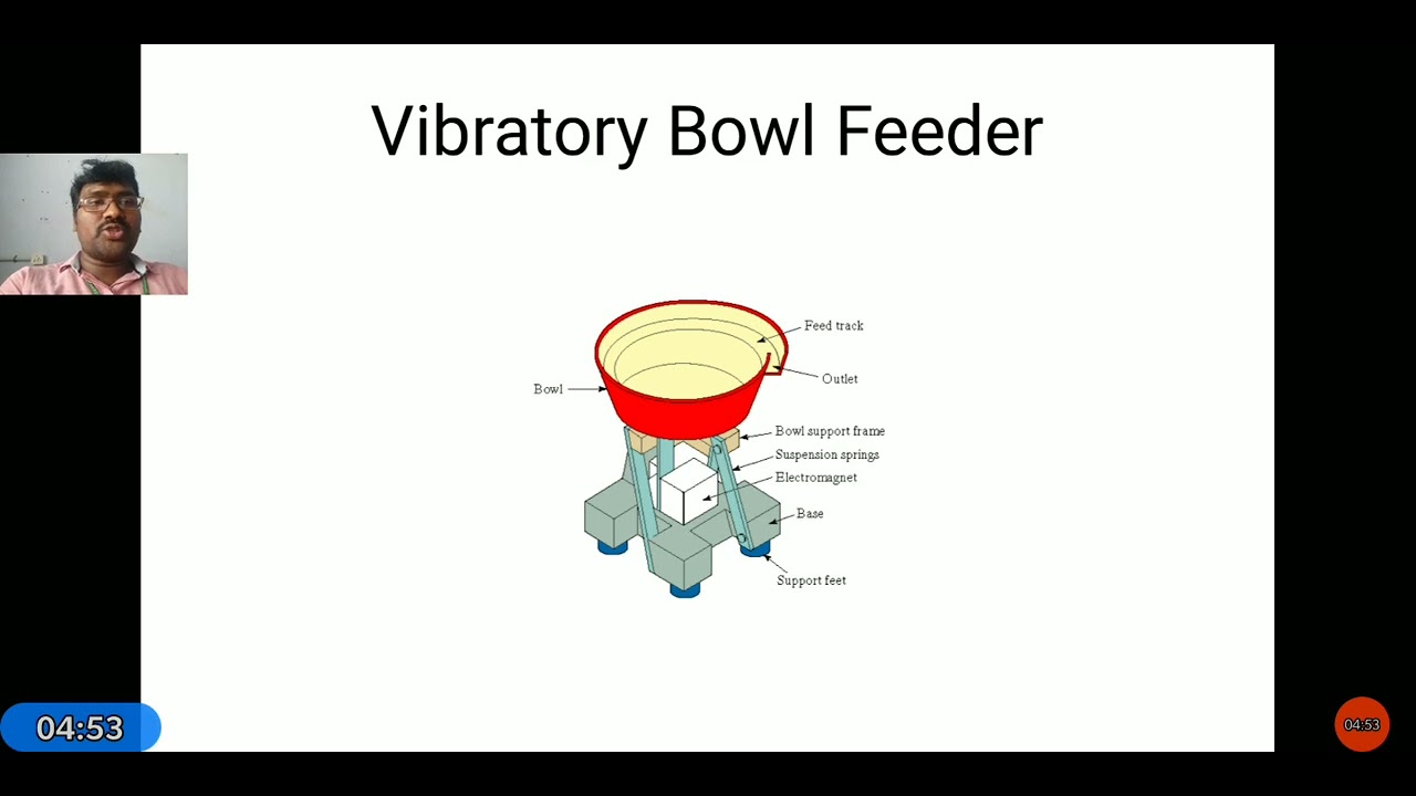 Part feeding systems in automation