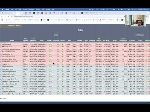 My Top 20 Silver Miners (January 2025)