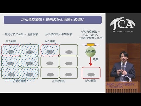 栄養学科 講演3「がん免疫療法の効果促進に向けた試み」西川 博嘉（国立がん研究センター研究所腫瘍免疫研究分野／先端医療開発センター免疫TR分野 分野長、名古屋大学大学院医学系研究科分子細胞免疫学 教授）