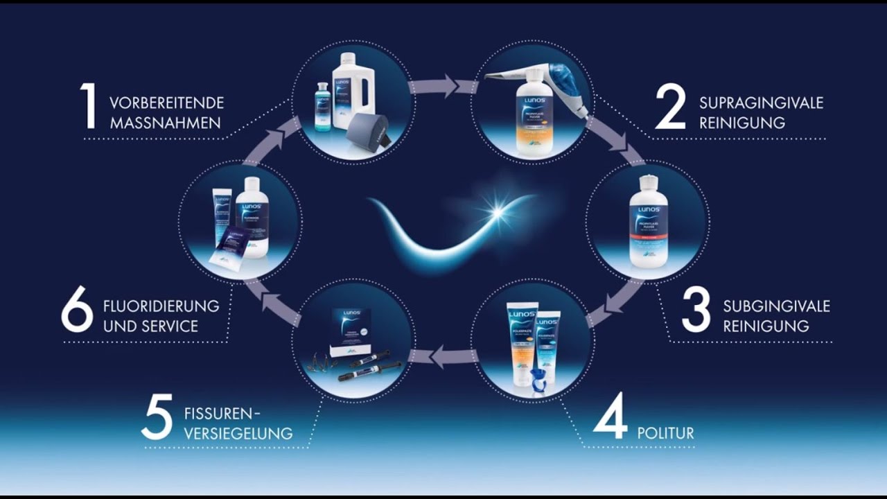 Lunos Prophylaxe Dürr Dental