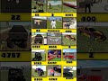 Real Code Indian Bike Driving 3d All New Cheat Code Update Plugin Cheat Code