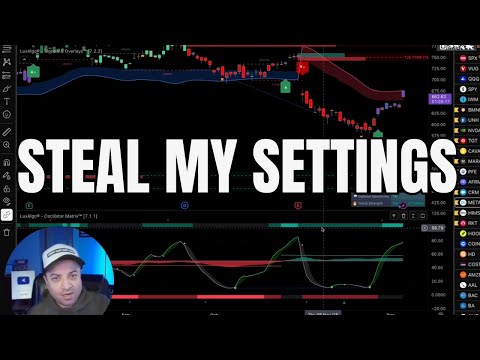The Lux Algo Setup That Helps Me Print Cash Secured Puts