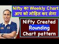 Nifty का Weekly Chart आप को मोहित कर लेगा Nifty Created Rounding C