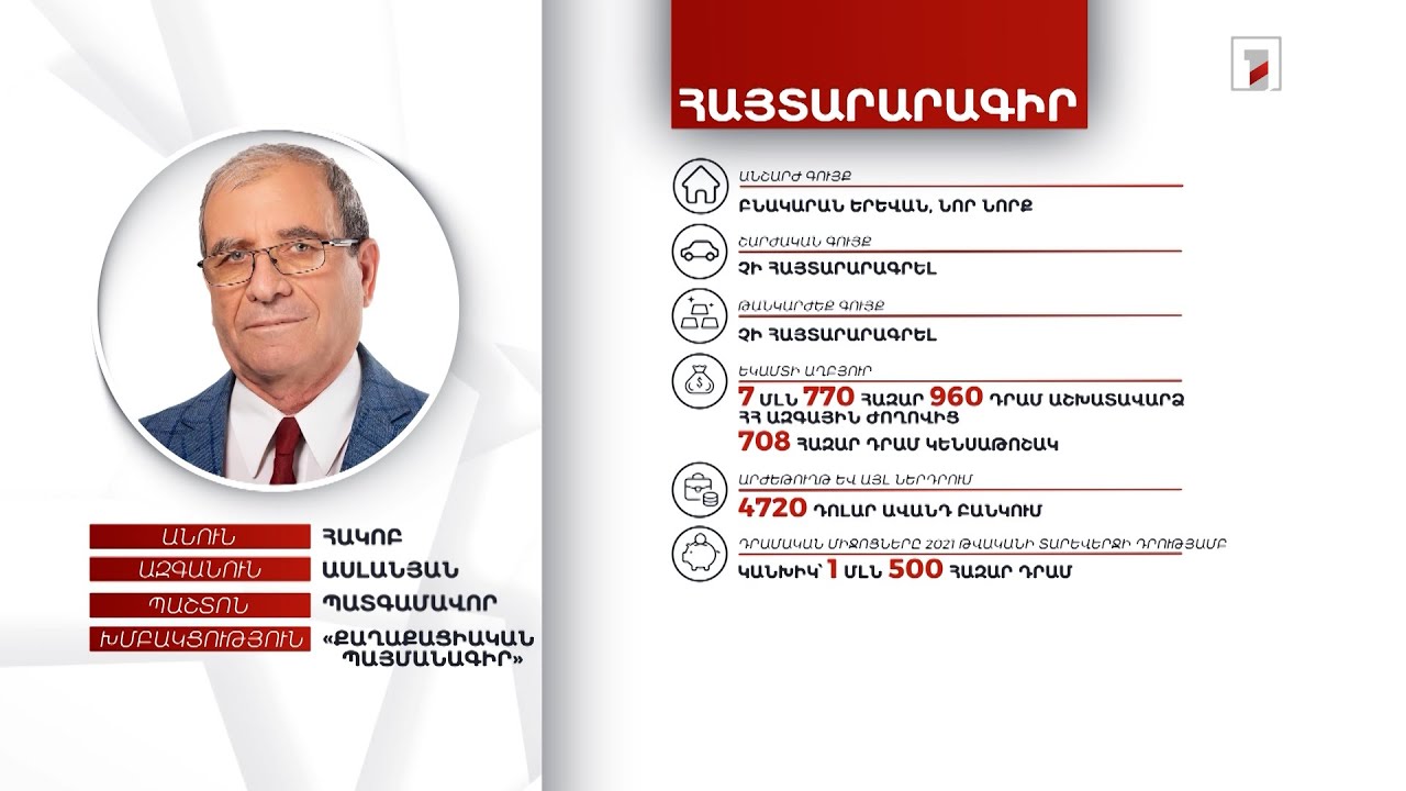 Բնակարան, 1 մլն 500 հազար դրամ. պատգամավոր Հակոբ Ասլանյանի հայտարարագիրը